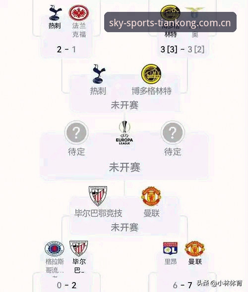欧联杯决赛复盘：维拉30年首冠与观赛体验详解
